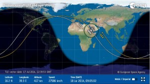 ISS tracking